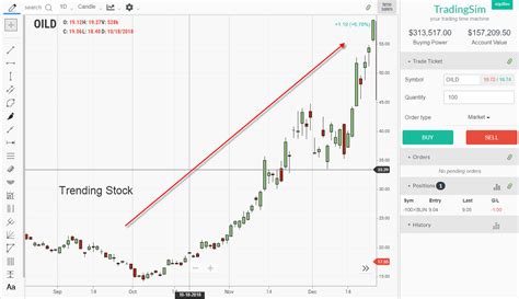 Trending Stocks .